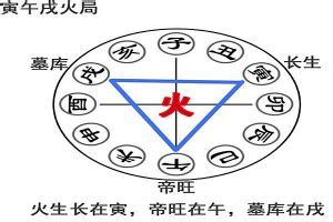 寅午戌|八字寅午戌三合火局详解，寅午戌三合局条件及运势解。